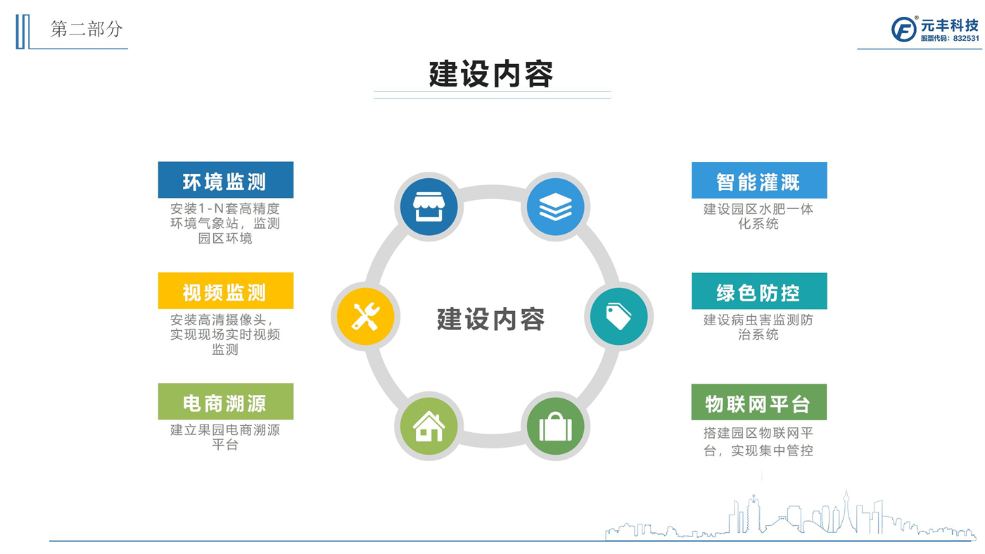 智慧果園建設方案