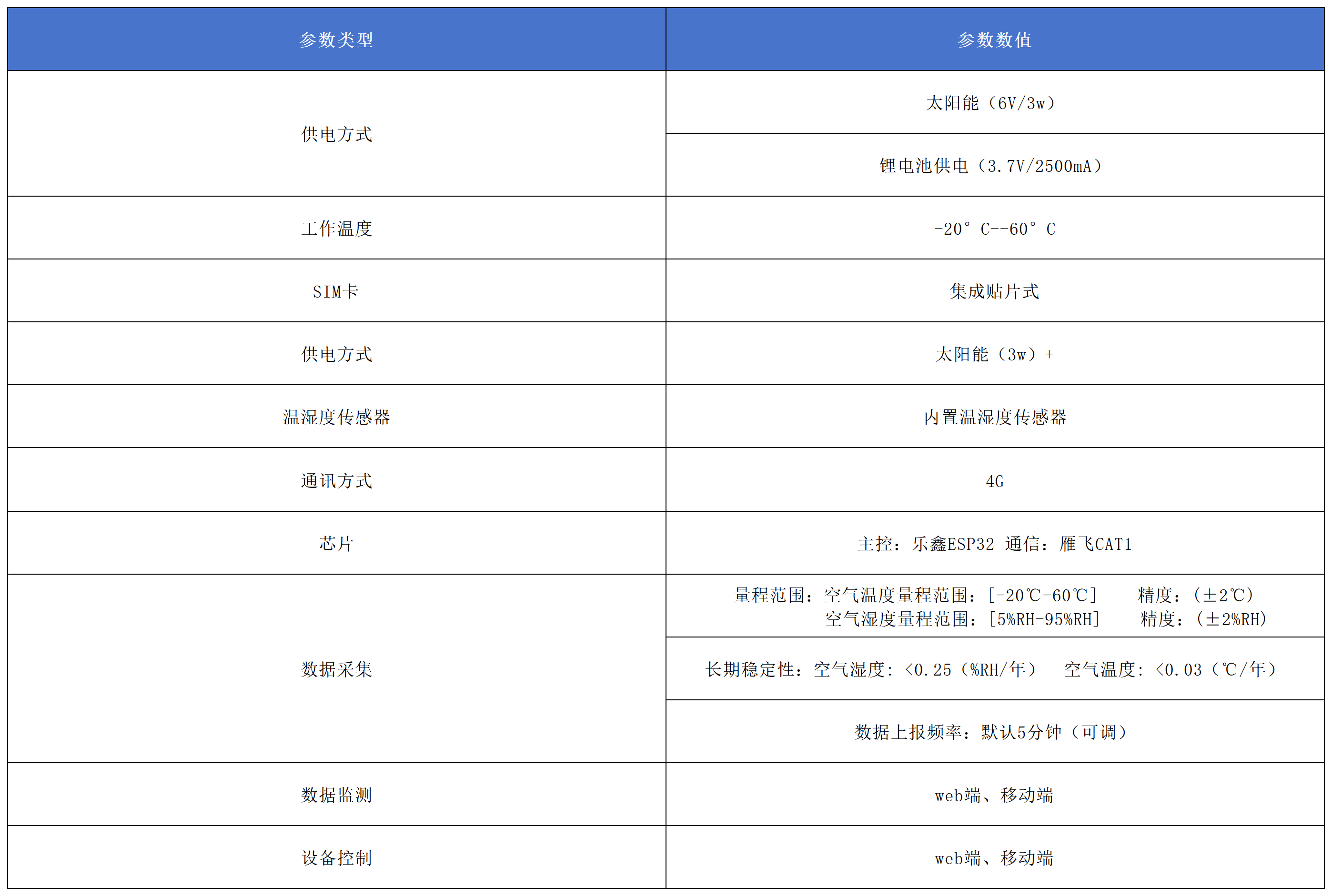 溫濕度采集器產品參數 (2).png