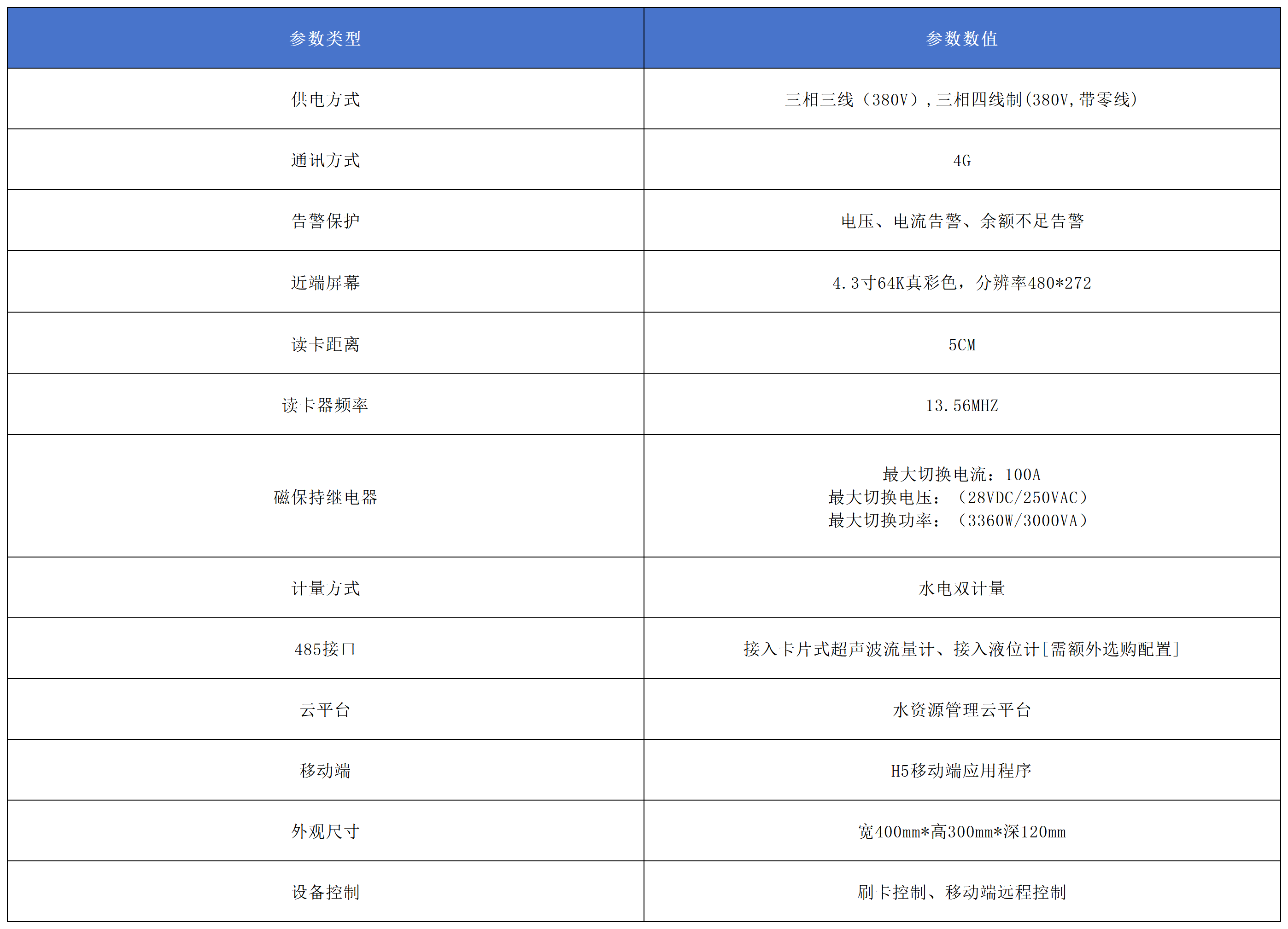 智能井房灌溉控制器產品參數.png