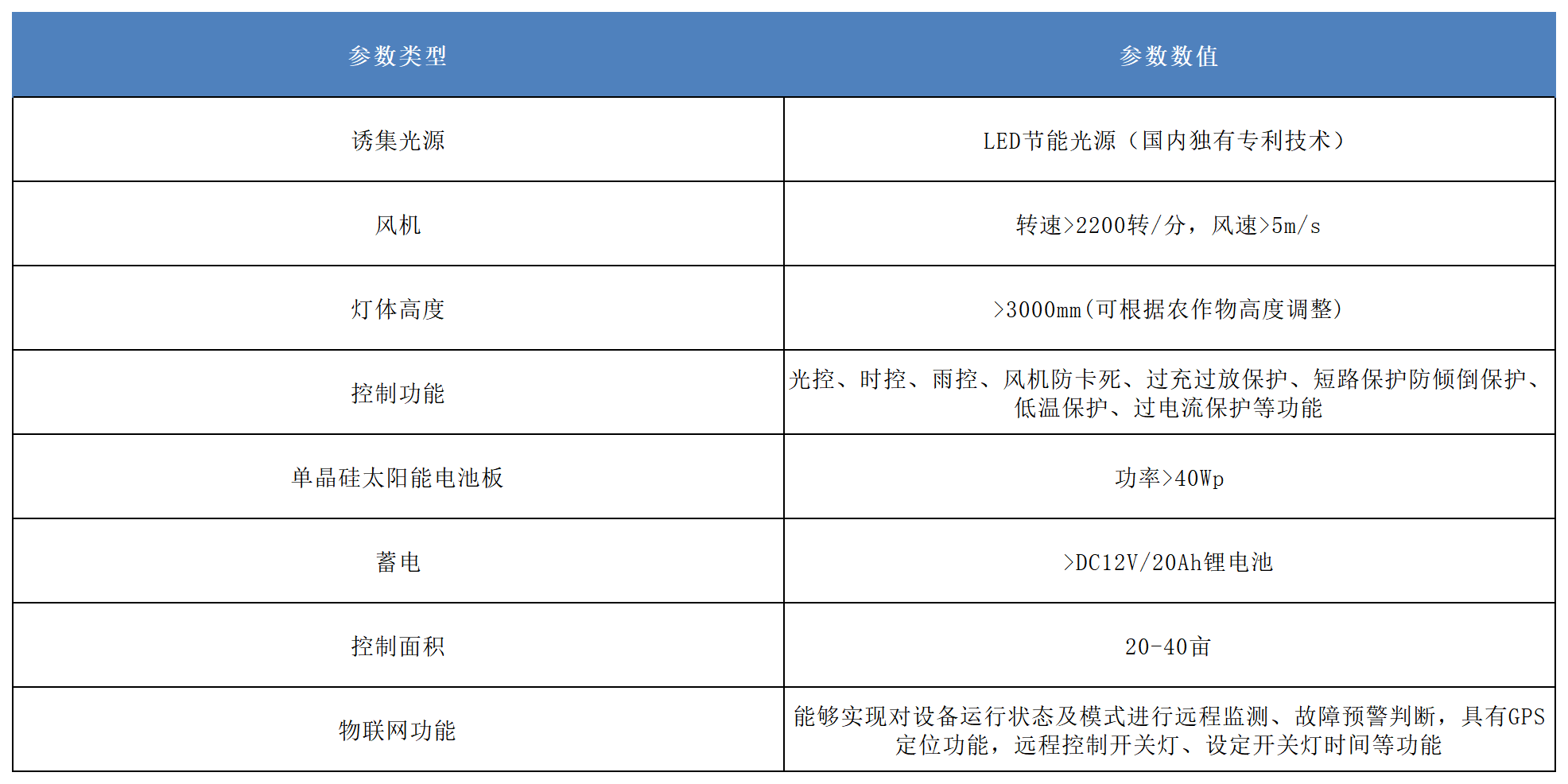 產品參數.png